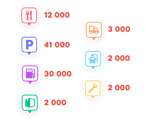 Points d'intérêts